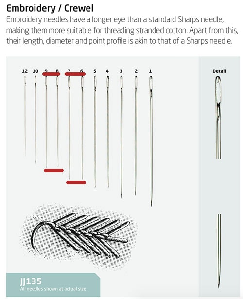hand sewing needles size chart